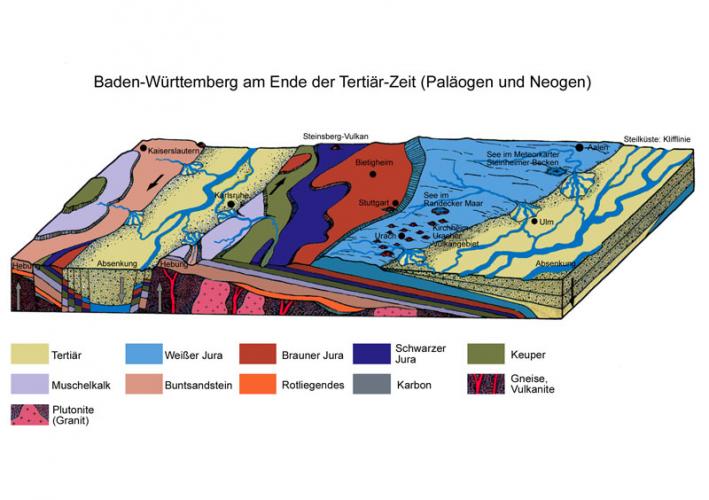 schematische Darstellung Geologie Schichtstufenland