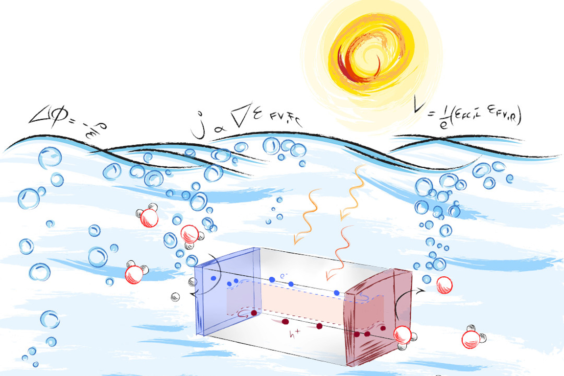 Vereinfachte, schematische Darstellung der Funktionsweise von Wasserspaltung durch Sonnenlicht.